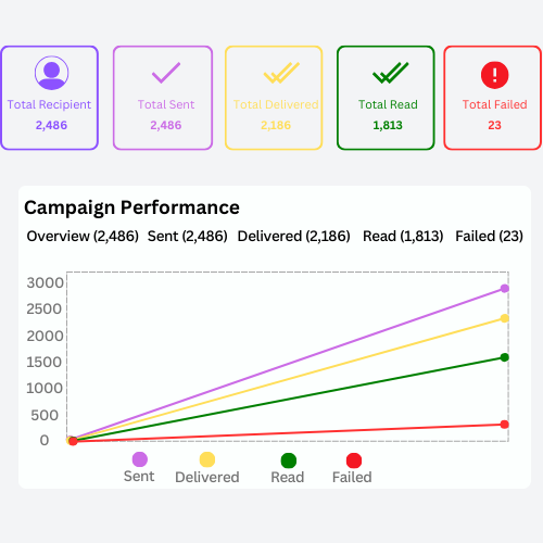 Whatsapp Broadcast Schedular & Tracking